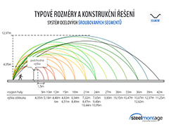 Schéma rozměrové řady