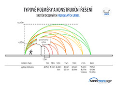 Schéma rozměrové řady