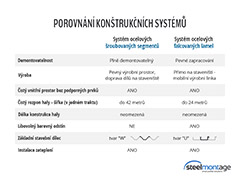 Uživatelské porovnaní